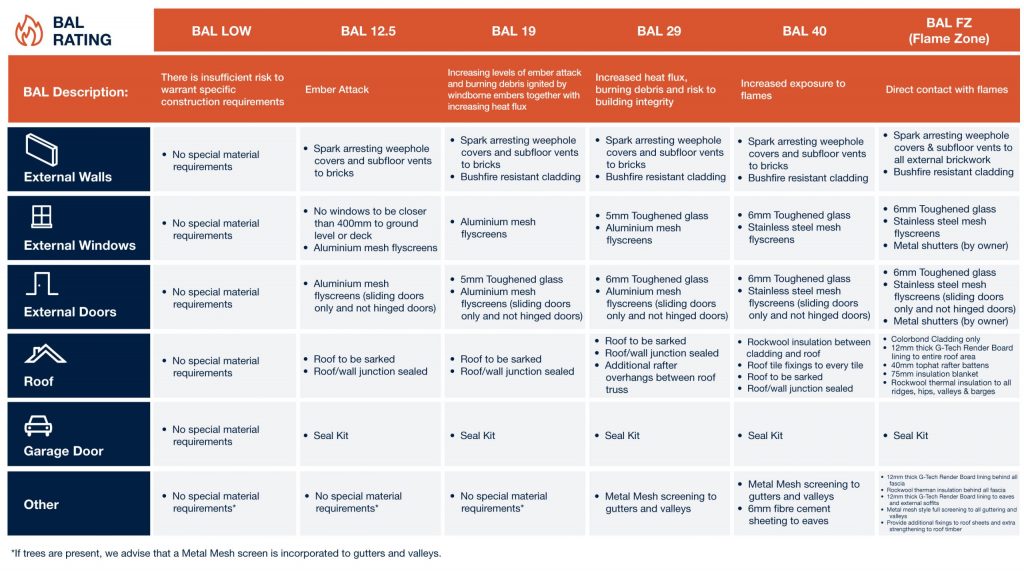 BAL-Ratings-Table