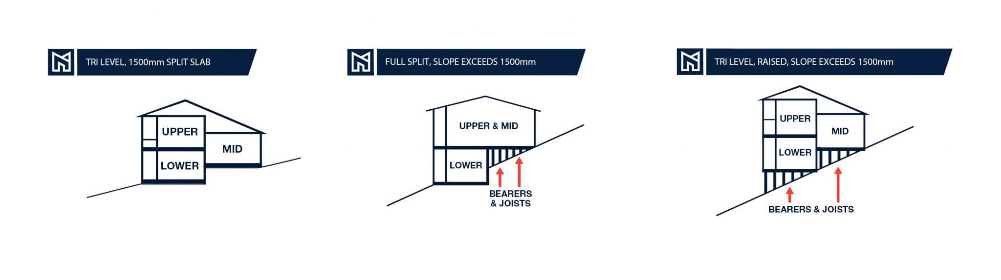 very-steep-slope-house-plans-how-steep-is-too-steep-montgomery-homes