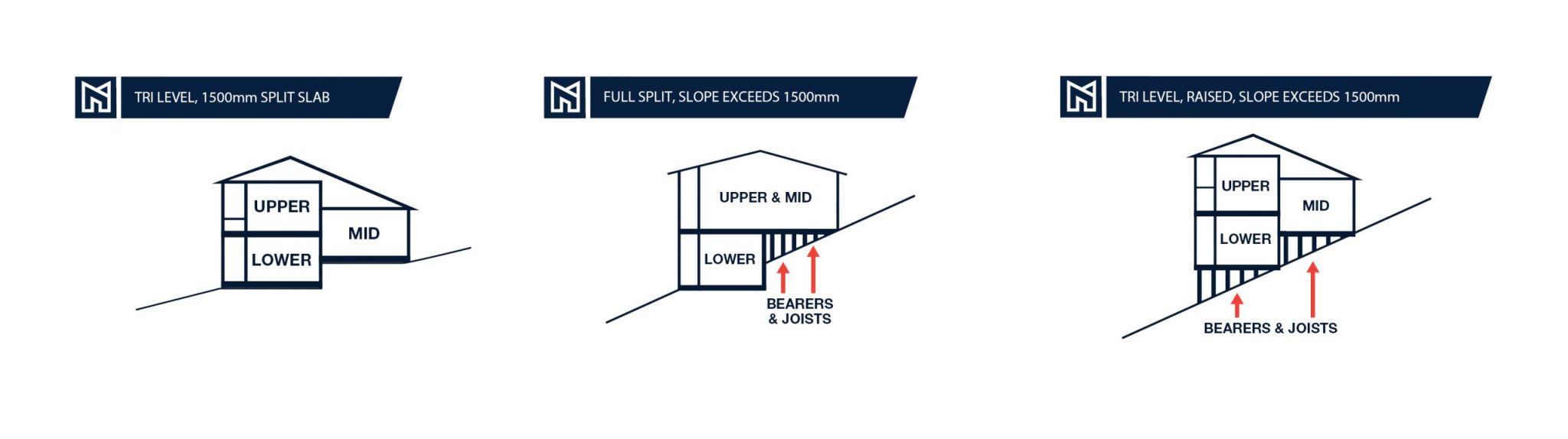 What to Consider Before Building on a Steep Slope