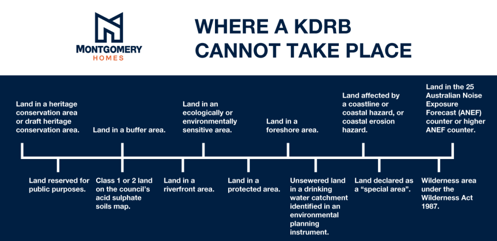 KDRB-cannot-take-place2