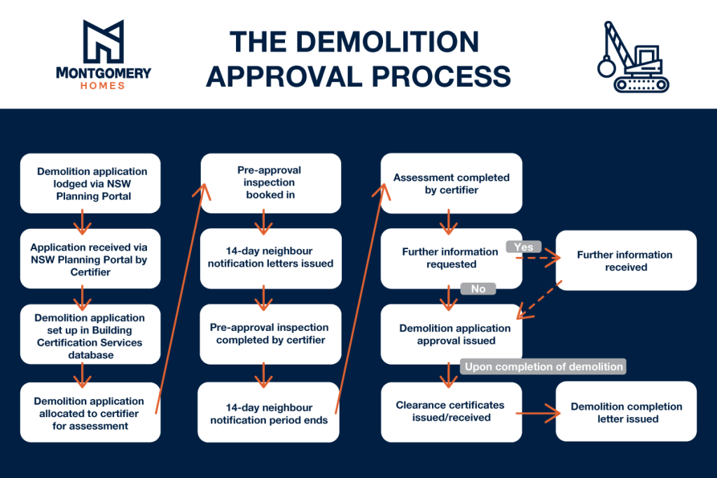 demolition-approval-process2